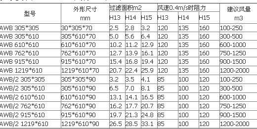 板式過濾器參數(shù)